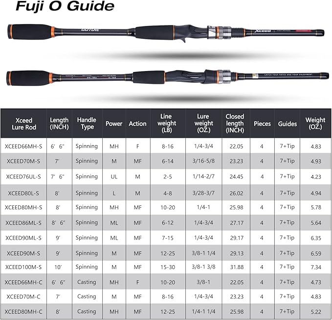 Goture Travel Fishing Rods, 4 Piece Fishing Pole with Case/Bag, Casting/Spinning Rod,Ultralight Fishing Baitcasting Rod 7ft for Saltwater Trout, Bass, Walleye, Pike