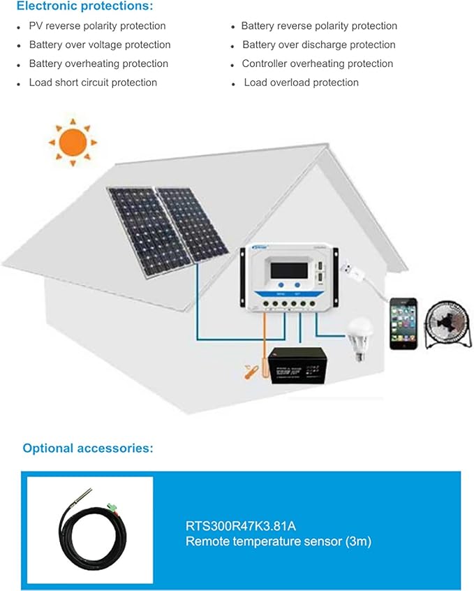 EPEVER Solar Charge Controller 30A PWM VS3024AU with Dual USB Ports Solar Panel Battery Regulator 12V/24V Auto Work with LCD Display (30A)