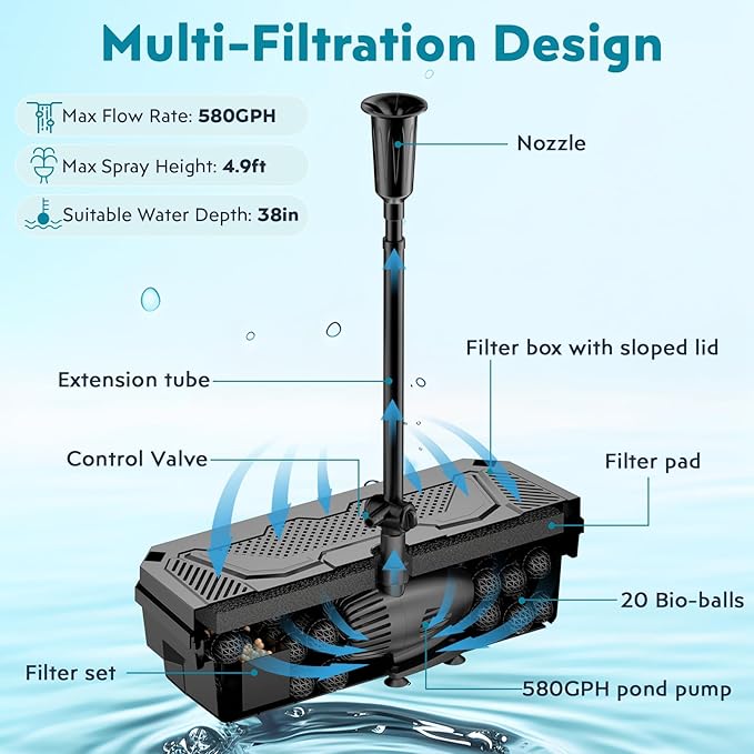 POPOSOAP 55W Solar Pond Filter with Fountain Pump, Solar Powered Water Pump with 580GPH Pond Filter for Outdoor Ponds with Filter Medias for Koi Ponds, Waterfalls, Garden Water Features