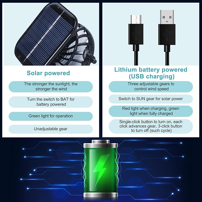 Berlune Men Sun Hat with 2 Solar Fans Wide Brim Outdoor Fishing Hat USB & Solar Powered for Sun Protection Camping Hiking