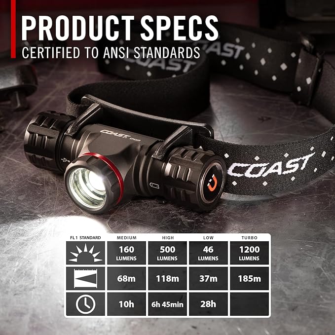 Coast XPH30R 1200 Lumen USB-C Rechargeable Dual Power Headlamp with Twist Focus Beam and Magnetic Base, 4.37 oz. - Black