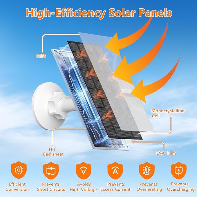 Zivif 7W Solar Panel Compatible with EufyCam, Solar Charger with USB-C & Micro USB Port for 5V Outdoor Rechargeable Battery Camera, IP65 Waterproof, 360° Adjustable Mount (2 Pack)