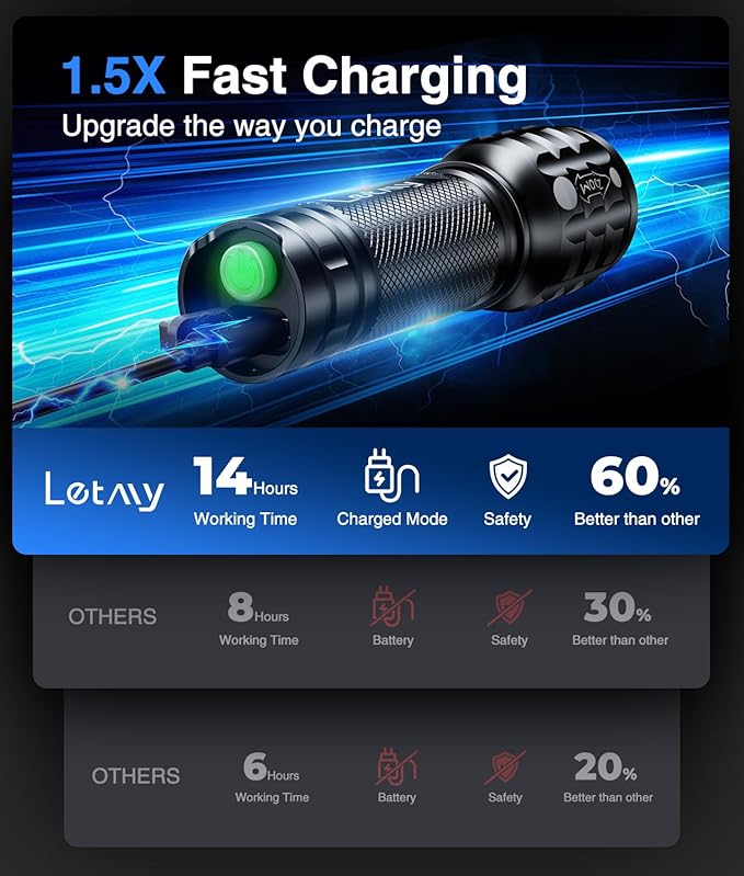 LETMY 2 Pack Rechargeable Flashlights High Lumens, 3 Modes Bright Small Flashlight for Home Tactical Flashlights Rechargeable, Zoomable LED Flashlights Waterproof for Outdoor,Camping Emergency