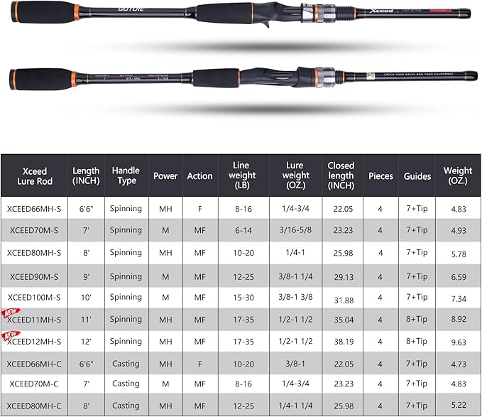 Goture Travel Fishing Rods, 4 Piece Fishing Pole with Case/Bag, Casting/Spinning Rod,Ultralight Fishing Baitcasting Rod 7ft for Saltwater Trout, Bass, Walleye, Pike