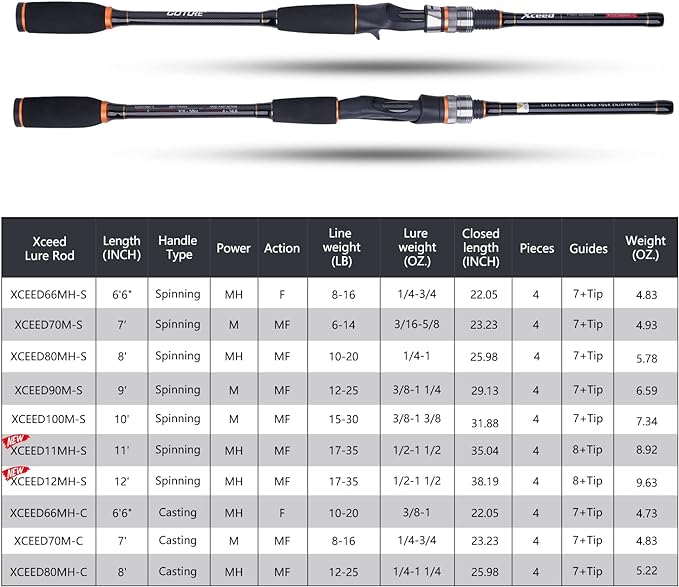Goture Travel Fishing Rods, 4 Piece Fishing Pole with Case/Bag, Casting/Spinning Rod,Ultralight Fishing Baitcasting Rod 7ft for Saltwater Trout, Bass, Walleye, Pike