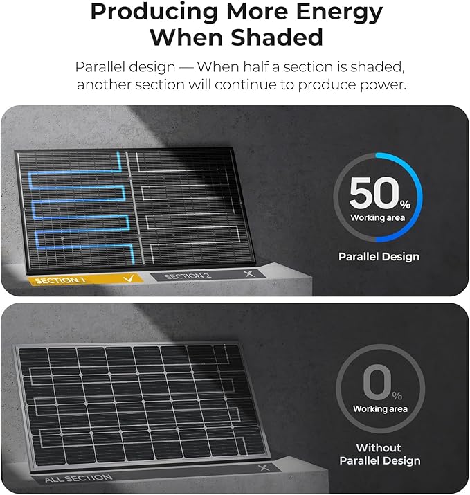 BougeRV 12V N-Type 16BB 200W Bifacial Solar Panel, 12V 200 Watt Solar Panel, for RV Camping Boat Marine Log Cabin Roof, Black Frame (1PCS)