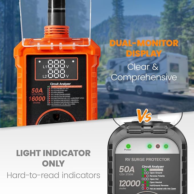 16000 J RV Surge Protector 50 Amp, Upgraded Dual-Monitor Display RV Power Surge Protector with Safety Certification, High/Low Voltage Protection for Camper, Circuit Analyzer for Travel Trailers