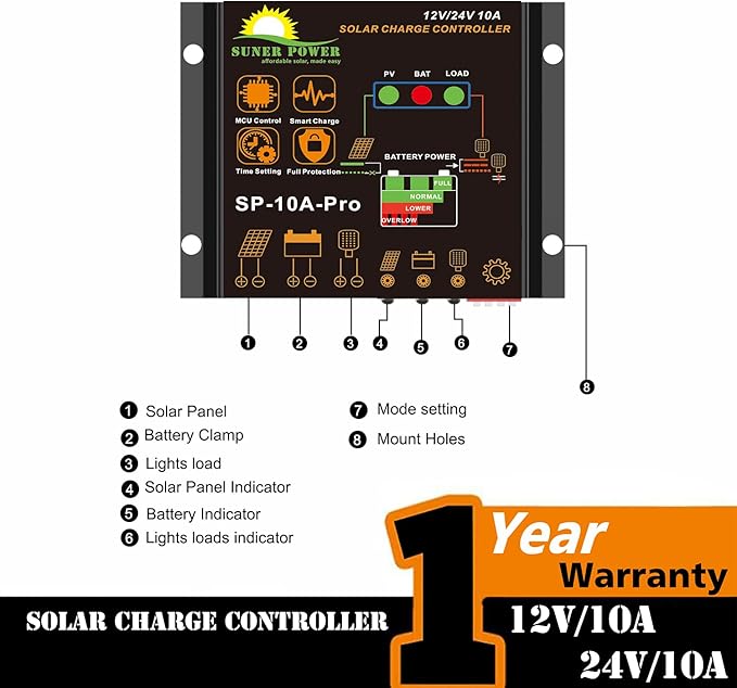 SUNER POWER 10 Amp 12V 24V Solar Charge Controller, Waterproof 10A Solar Panel Regulator with Dust to Dawn Load Setting for 12Volt 24Volt Lead-Acid, AGM, Gel, Flooded and Lithium LiFePO4 Battery