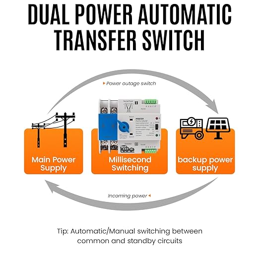 Automatic Transfer Switch for Generator 110V, 2Pole 63A 80A 100A 125A ATS Dual Power Switch with Manual Control, DIN Rail Mount, for Home, RV, Emergency Backup (2P 110V, 80A)