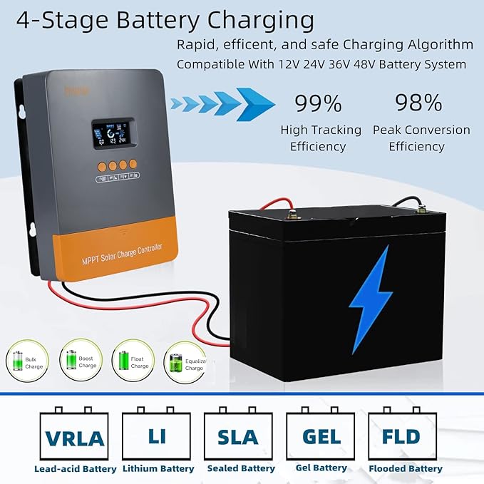 PowMr 60Amp MPPT Solar Charge Controller,12V/24V/36V/48V, w/ Backlight LCD Display, Solar Charge Controller for Sealed Lead Acid Flooded Gel and Li Battery