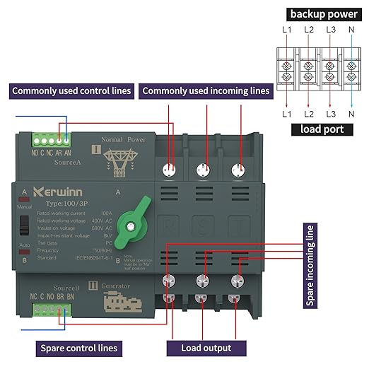 Mini ATS Automatic Transfer Switch 100 amp Manual Transfer Switch Power Transfer Switch 220V Dual Power Electrical Selector Switches DIN Rail Mount（3P）