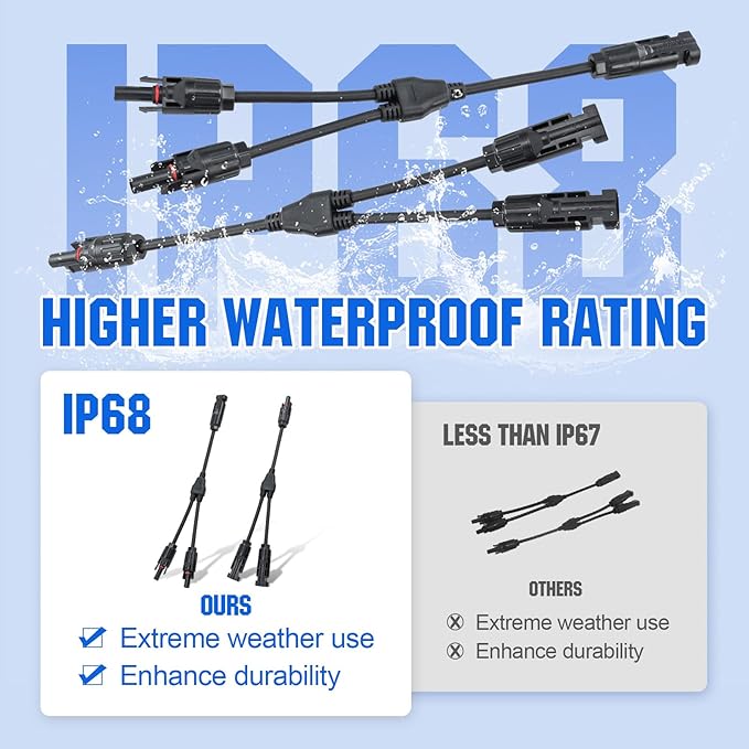 ECO-WORTHY 4 Pair Solar Connectors 30A Y Branch Parallel PV Adapter Cable Wire Plug Tool Kit for Solar Panel(M/FF+F/MM)