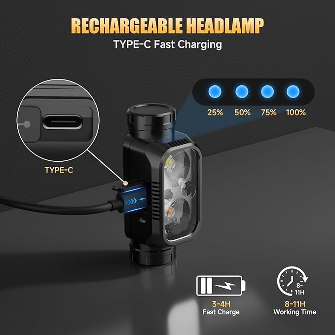 Rechargeable Headlamp for Adults & Hiking, 3 Pack Lightweight & Waterproof Super Bright led Head Lamp with Red Light, Motion Sensor, 5 Modes, 90° Adjustable, Headlamps for Camping, Running