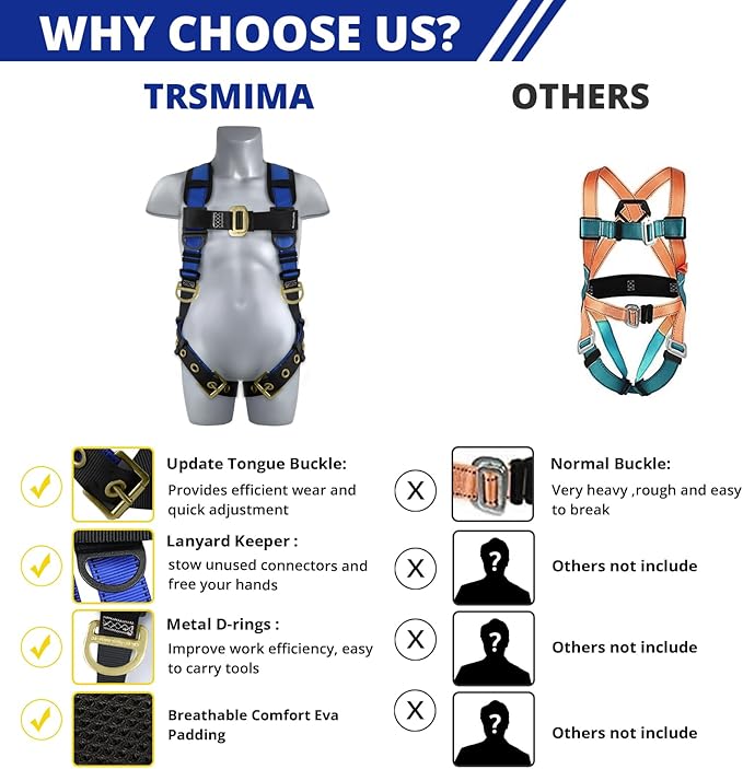 TRSMIMA Safety Harness Fall Protection - Fall Arrest Climbing Roofing Work Belt with Back Shoulder Padded D-Ring Grommet Legs Approved ANSI