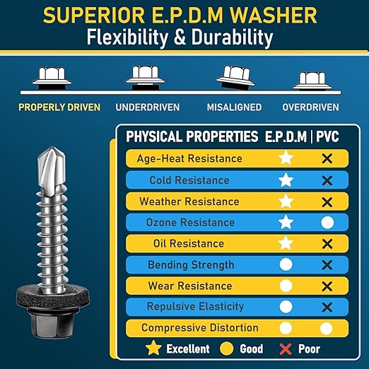 300Pcs #10 x 1 Inch Metal Roofing Screws, Black Hex Head Drill Point Sheet Metal Roof Screw with Rubber Washer, EPDM Washer, with Hex Drive Bit.
