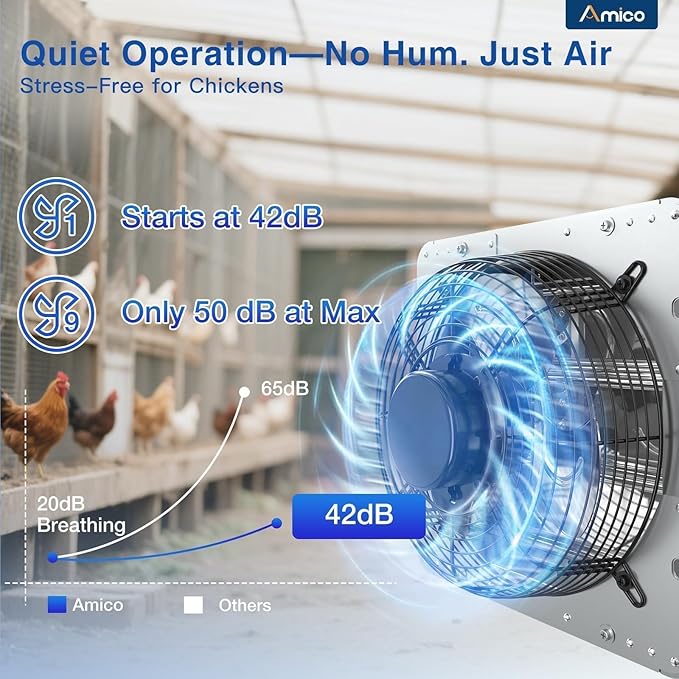 Amico 10" Shutter Exhaust Fan with Remote, 9-Speed Energy Efficient & Quiet 13W DC Motor 1000 CFM Wall Mount Ventilation Fan for Garage,Greenhouse,Attic & Chicken Coop,Plug & Play,8-Hour Timer,FCC&ETL