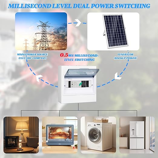 100A PV Automatic Transfer Switch,110V Solar Transfer Switch,Millisecond Level Dual Power Automatic Changeover Switch, with Metal Distribution Box
