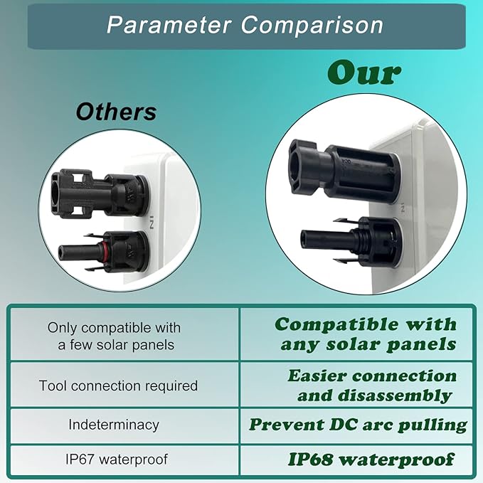 IP66 Solar PV DC Quick Disconnect Switch 64 Amp, 1000V Solar Combiner Box, PV Solar Panel Disconnect Switch with Solar Connector for Solar Power System, Off/On-Grid Solar System, RV and Boats