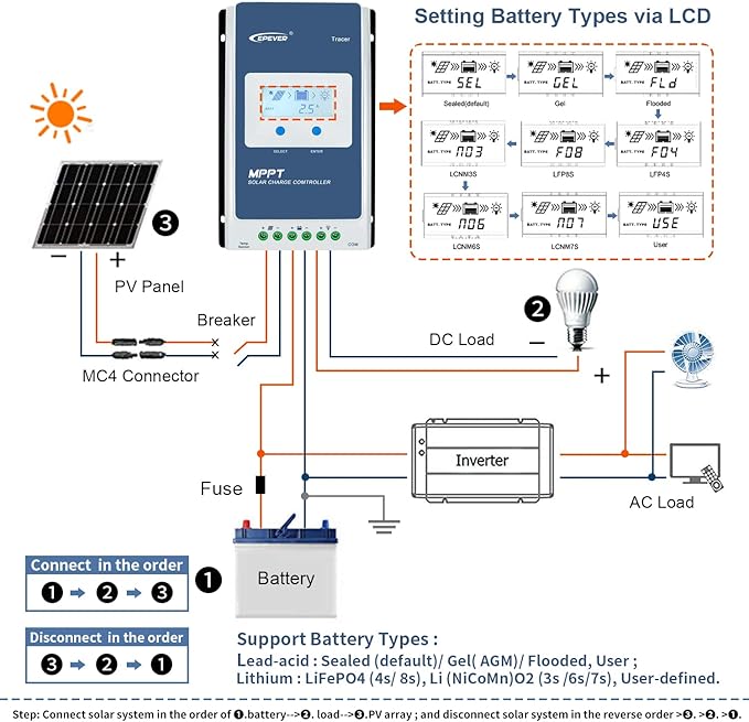 EPEVER MPPT Solar Charge Controller 40A 12V 24V Auto Max PV 100V Solar Panel Regulator Common Negative Ground LCD Display Tracer4210AN G3 for Gel Flooded Sealed LiFePO4 Lithium Battery (40A MPPT)