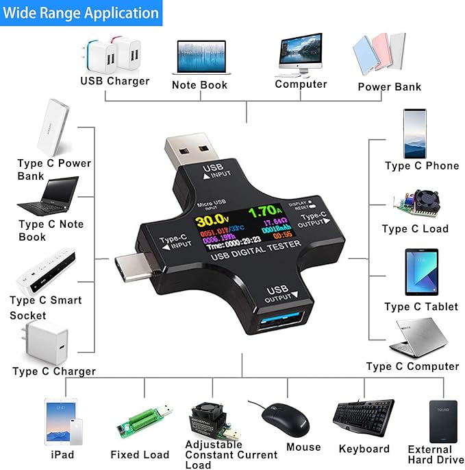 Eversame 2 in 1 Type C USB Tester Color Screen LCD Digital Multimeter, USB C Voltage Current Voltmeter Amp Volt Ammeter Detector USB Cable Charger Indicator DC3.6-30V/0-5.1A