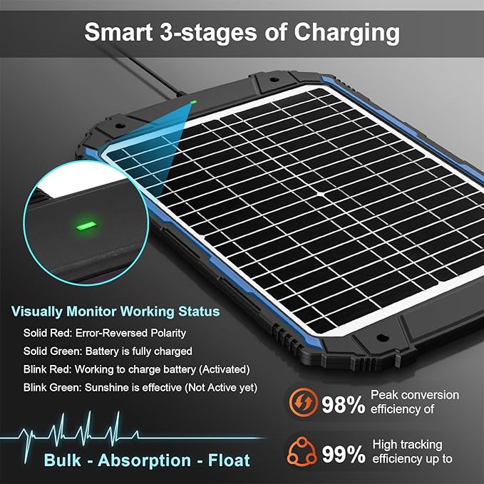 SUNER POWER 25W 12V Solar Battery Trickle Charger & Maintainer PRO, Built-in Intelligent MPPT Controller, Waterproof 12 Volt 25 Watt Solar Panel Charging Kits for Car Marine RV Trailer Boat Automotive