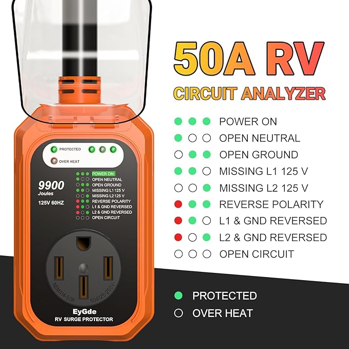 EyGde RV Surge Protector 50 Amp Waterproof, RV Circuit Analyzer with Full Electrical Protection, Power Plug Adapter Protectors for 50amp Camper Travel Trailer Accessories