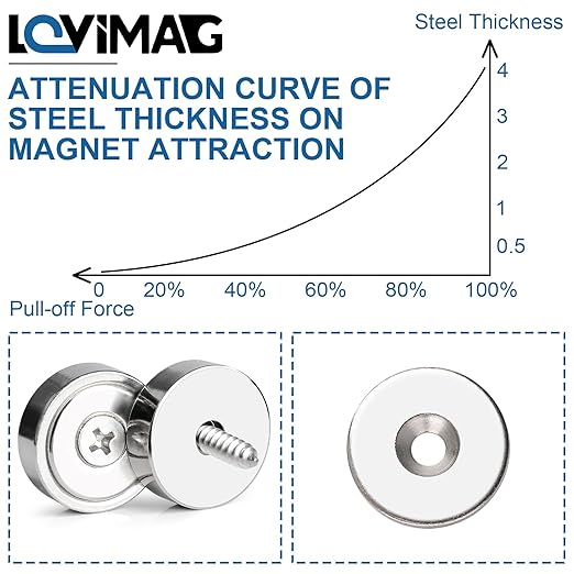 LOVIMAG Neodymium Cup Magnets, 100lbs Holding Force Strong Rare Earth Magnets with Countersunk Hole and Iron Sheet and Screw for Holding Tools Lifting, Hanging, Door, 1.26 inch, Pack of 12