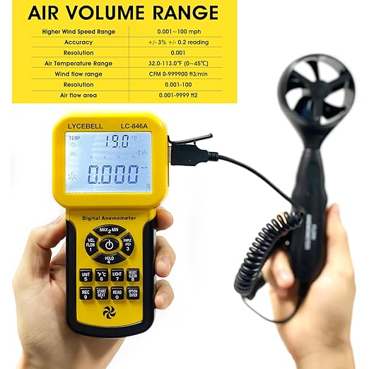 HVAC Anemometer Handheld CFM Meter LC-846A Wind Speed Meter with Back Light, MAX/MIN/AVG for Measure Air Flow Velocity Temp(Suitcase Included)