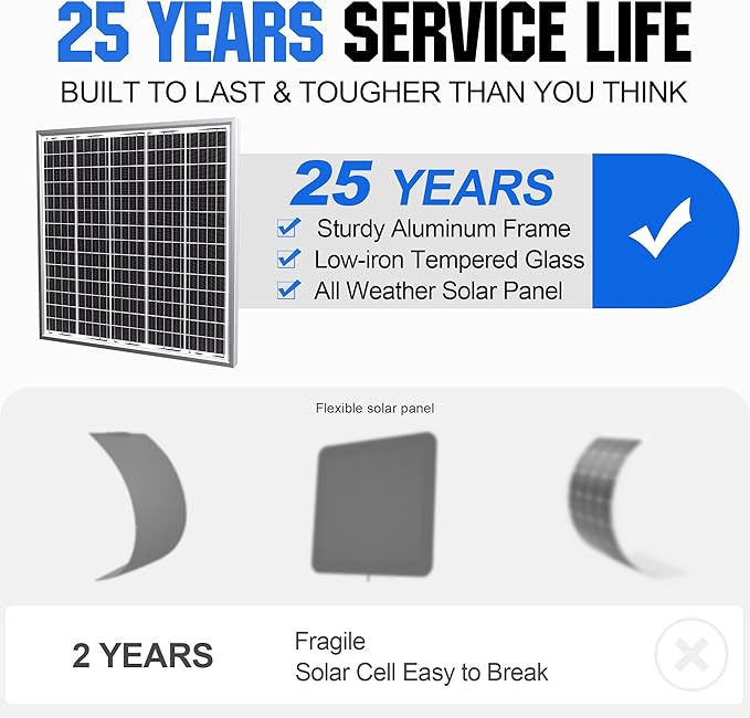 SOLPERK Solar Panel Kit 50W 24V, Intelligent Waterproof 10A PWM Controller, Home Outdoor Solar Battery Charger for RV Car Boat Marine Tractor Camping, 24 Volt Batteries Solar Panel Charger