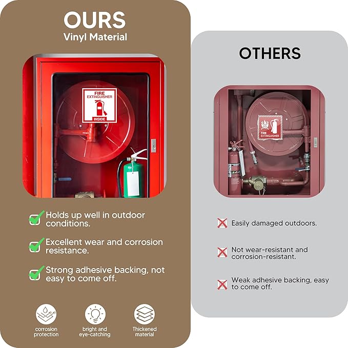 2 PCS Fire Extinguisher Inside Sign Stickers,Self Adhesive Vinyl Safety Label Waterproof, Fade and Scratch Resistant, Suitable for Indoor and Outdoor,Red on White