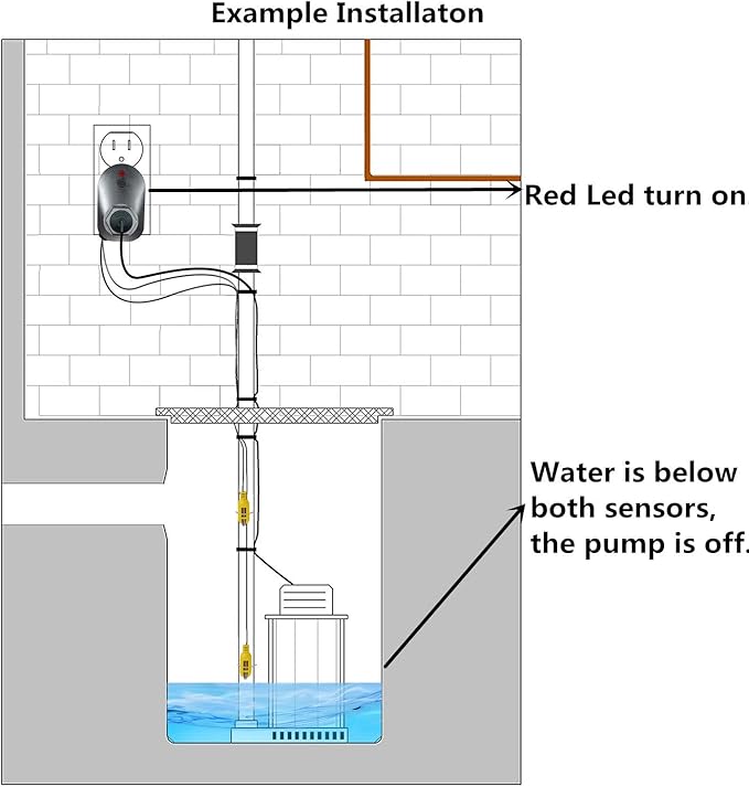 Briidea Hi-Lo Sump Pump Controller with Dual Float Switch and Overload Protection(Black)