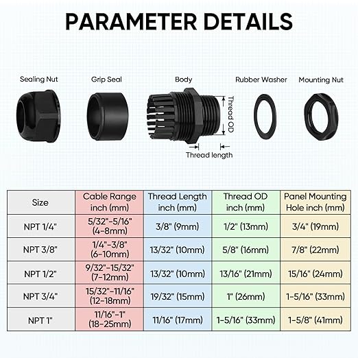 TICONN 20 Pcs IP68 Waterproof Cable Gland Kit Nylon NPT Adjustable Cable Connectors Assortment 1/4” 3/8” 1/2” 3/4” 1“ for Waterproof Junction Box Wire Pannel (Black, 20 Pcs)