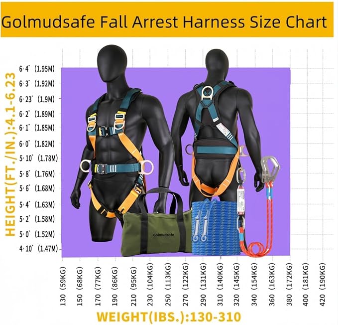 Fall Protection Harness,Safety Harness Fall Protection for Roofing/Electrical Work,Cushion bag&extra 30FT Rope