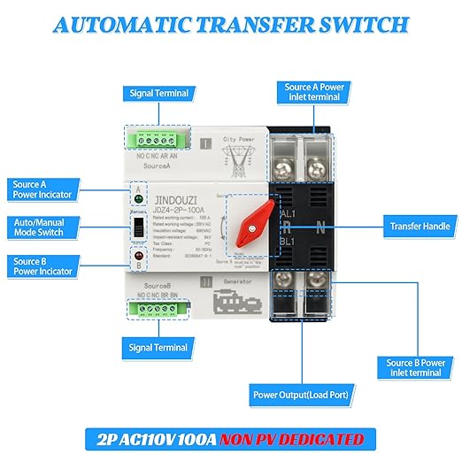 100A Automatic Transfer Switch,110V Millisecond Level Dual Power Automatic Transfer Switch, Generator Transfer Switch, with Metal Distribution Box