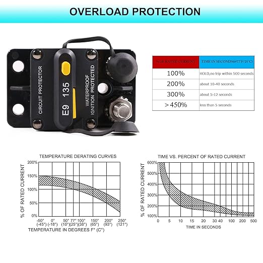 Double 3/8" Stud 40 Amp Thermal Circuit Breaker, Surface Mount, 12V - 72V DC