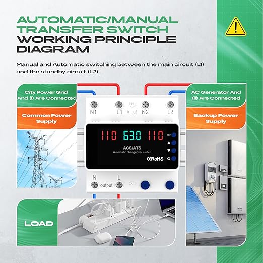 Automatic Transfer Switch 63A 110V, DIN Rail Mount Generator Transfer Switch with Automatic and Manual Operation, LED Display, Over Voltage and Over Current Protection, 50/60Hz