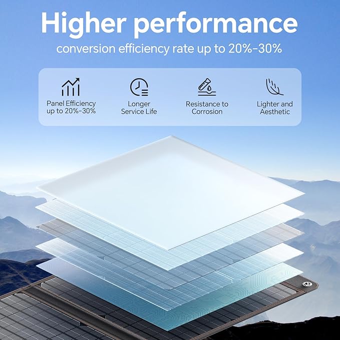 60W Portable Solar Panel Chargers with 15V USB and 18V DC, IP65 Waterproof Solar Panel with Lightweight Storage Bag, Fast Charging Foldable Panel Power Bank for Camping,Hiking, Cell Phone,Tablet