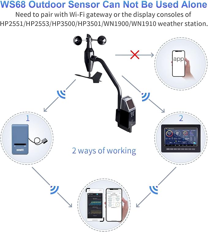 ECOWITT WS68 Wireless Anemometer Sensor, Solar Powered Wind Speed and Direction Sensor - Accessory Only, Can Not Be Used Alone