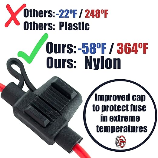 Mini Fuse Kit 12V Inline Automotive Fuse Holders 14AWG - 120 Assorted ATM/APM Car Mini Fuses - Includes Fuse Puller Tool - 5, 7.5, 10, 15, 20, 25, 30 amp Fuse Box