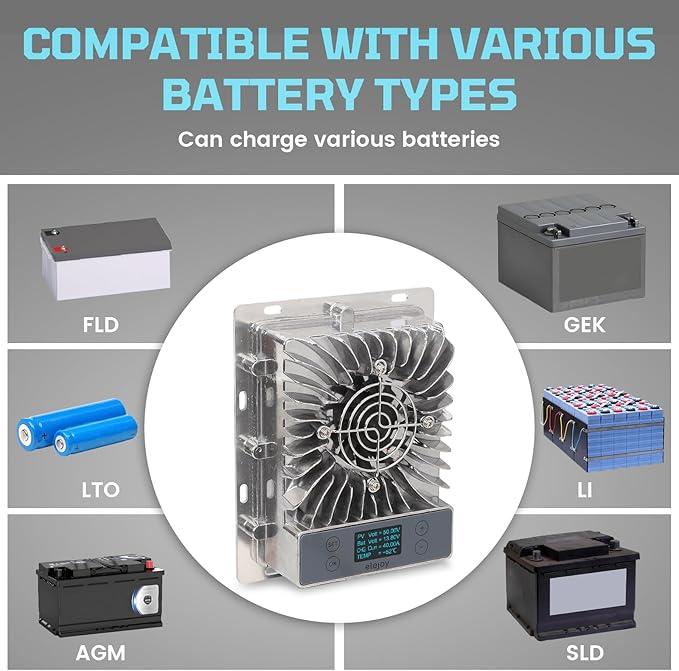 40A MPPT Solar Charge Controller 600W,12V/24V Auto, LCD Display, 99.5% Efficient, IP65 Waterproof, for Lead Acid/Lithium/LiFePO4 Battery, RV, Boat, Off-Grid Solar Panel Regulator