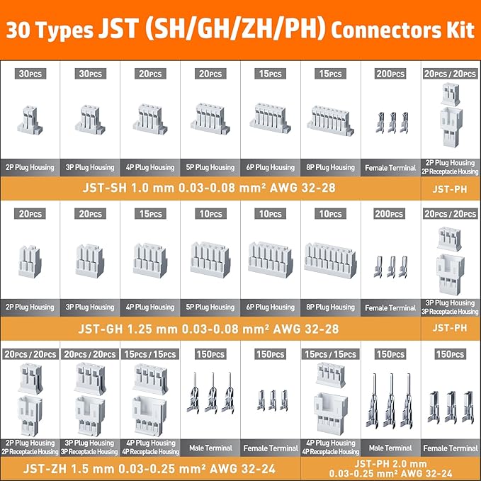 PEBA Crimping Tool and JST Connector Kit, 30 Types of 1.0mm JST-SH, 1.25mm JST-GH, 1.5mm JST-ZH, 2.0 mm JST-PH Connectors & Contacts, Crimping Pliers AWG 32-22 for 1.0mm - 2.0mm Pitch Pin Terminal