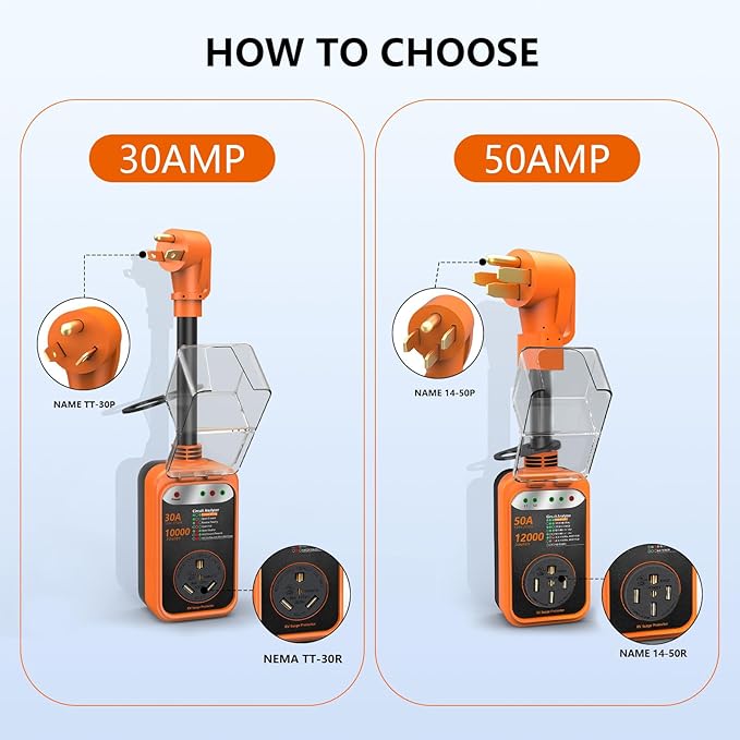 RV Surge Protector 50 Amp,RV Surge Voltage Protection with Safety Certification, 12000 Joules Circuit Analyzer for RV, RV Adapter Plug for Camper