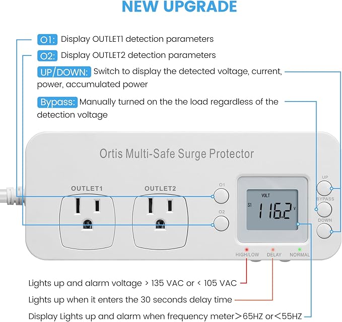 Refrigerator Surge Protector, Ortis Double Outlet RV Appliance Surge Protector with Time Delay & Real-Time Electricity Usage Monitor, Protects All Voltage Abnormalities, White