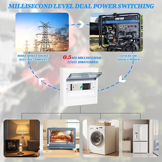 100A PV Automatic Transfer Switch,110V Solar Transfer Switch,Millisecond Level Dual Power Automatic Changeover Switch, with Metal Distribution Box
