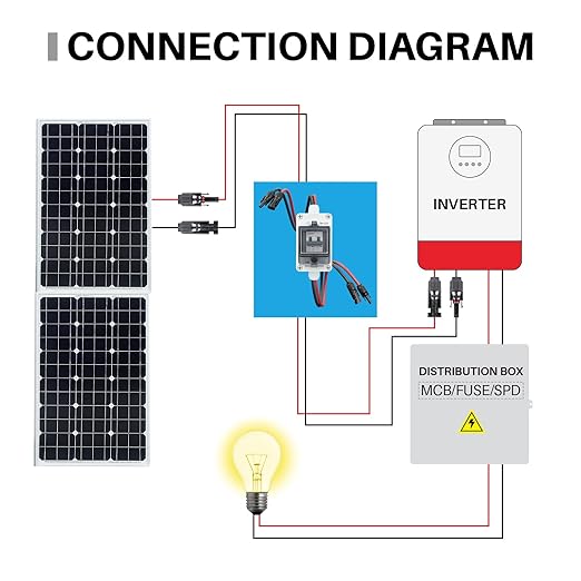 Solar Panel Disconnect Switch 550V 30A PV Disconnect Switch Outdoor Miniature Circuit Breaker with IP67 Waterproof Box for Solar PV Home Battery Systems (550V 30A)