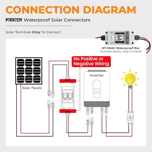 25A Solar Panel Disconnect Switch 400V DC/AC Solar Shut Off Switch 2 Poles Outdoor DC Miniature Circuit Breaker Box, IP65 Waterproof UV-Proof for PV Home (25 Amp)
