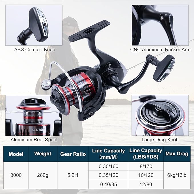 Goture Fishing Rod and Reel Combos-Telescopic Fishing Pole Spinning Reel with Carrier Bag, Telescopic Rod Reel Kit for Travel Saltwater Freshwater Gear Gifts for Men