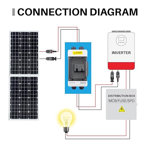 Solar Panel Disconnect Switch 100A 1000VDC Solar Shut Off Switch 2 Poles Outdoor DC Miniature Circuit Breaker Box, Waterproof UV-Proof for Solar PV Home Systems (1000V 100A)