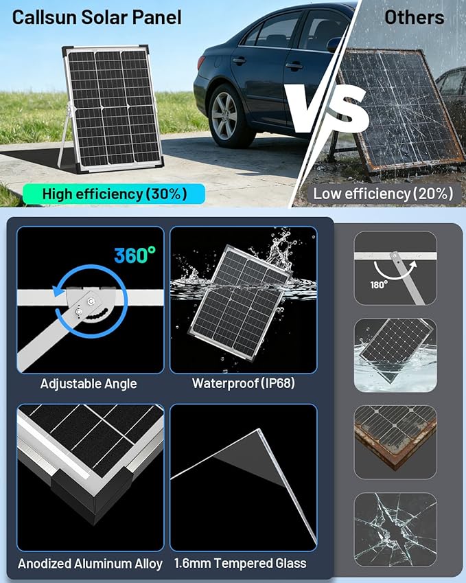 40W 12V Solar Trickle Charger, 2PCS 20W 12V/24V Solar Battery Charger for Car Battery with Smart Controller, Waterproof Battery Maintainer for RV Battery Boat Dump Trailer