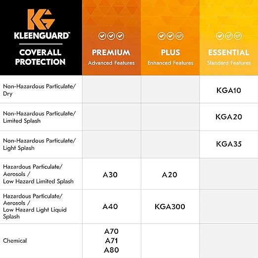KleenGuard™ A40 Liquid & Particle Protection Coveralls (37685), White, Large